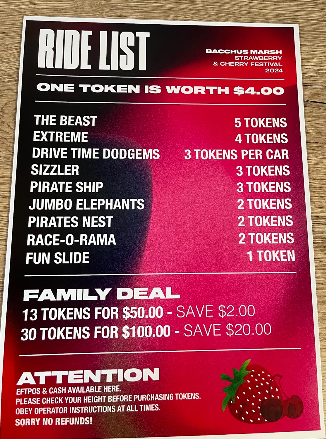 Rides Token Prices